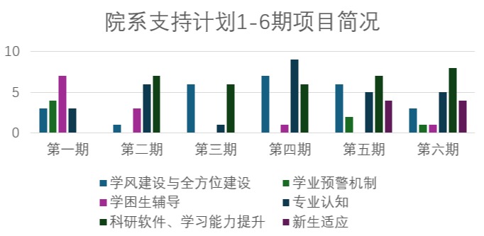 20241212-乐动网站荣获“高校学业辅导优秀案例”一等奖1项、二等奖2项-蔡近知(摄)-院系支持计划:1-6期项目简况.png