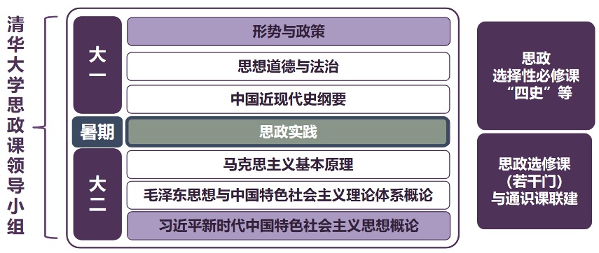 20250318-思政课5周年-供图-乐动网站本科生思政课体系.png