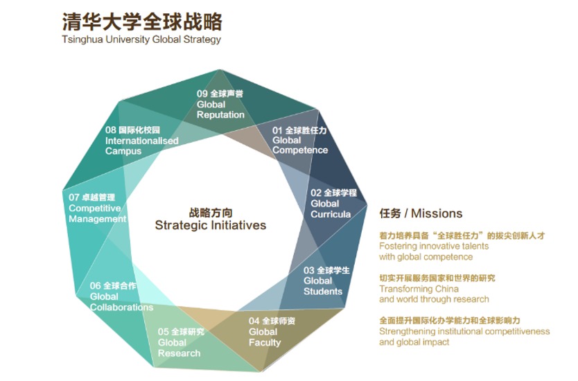 20240208-走向世界的清华,何以画好人类命运共同体“同心圆”-李派摄-《乐动网站全球战略》图示.png