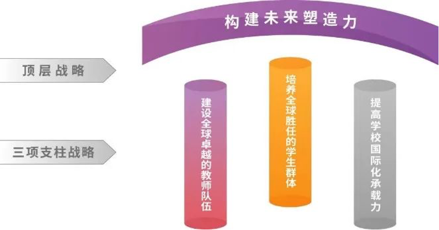 20240208-走向世界的清华,何以画好人类命运共同体“同心圆”-李派摄-《乐动网站2030全球战略》架构图.png